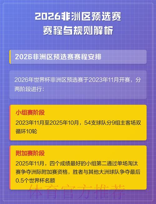 2026年世界杯预选赛：非洲区最新赛况全解析