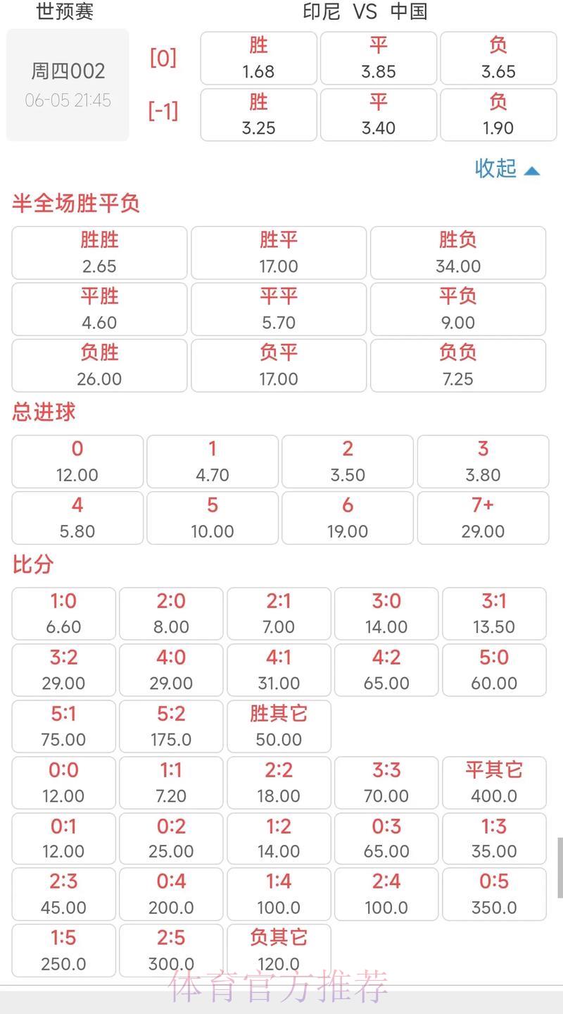 2026世界杯最新热门赔率解析