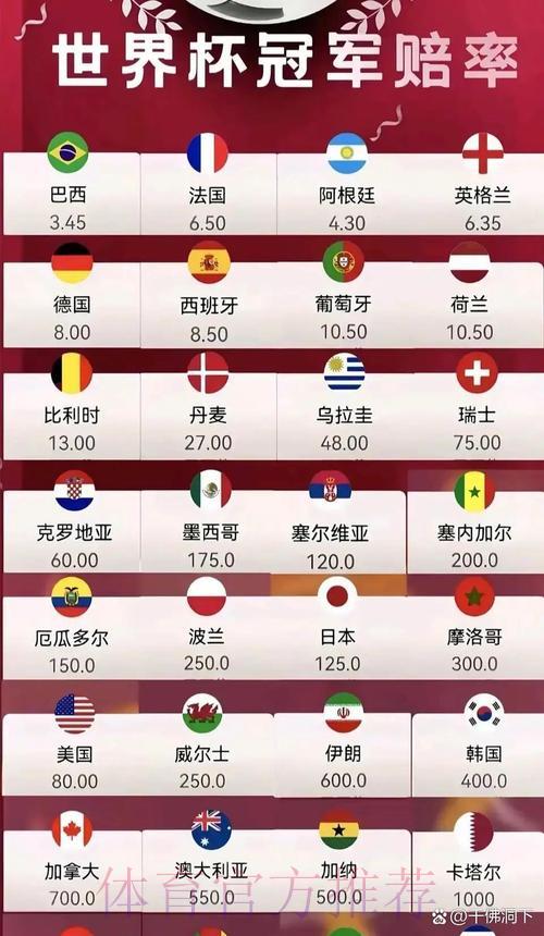 2026世界杯最新热门赔率解析