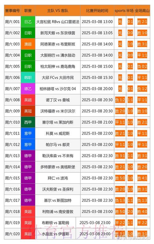 获取世界杯实时比分的最佳网站推荐