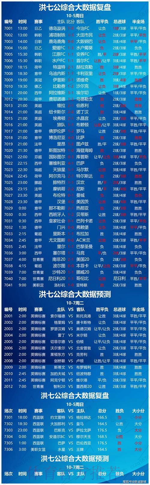 世界杯竞猜平台：解析明星球员竞技状态走势预测