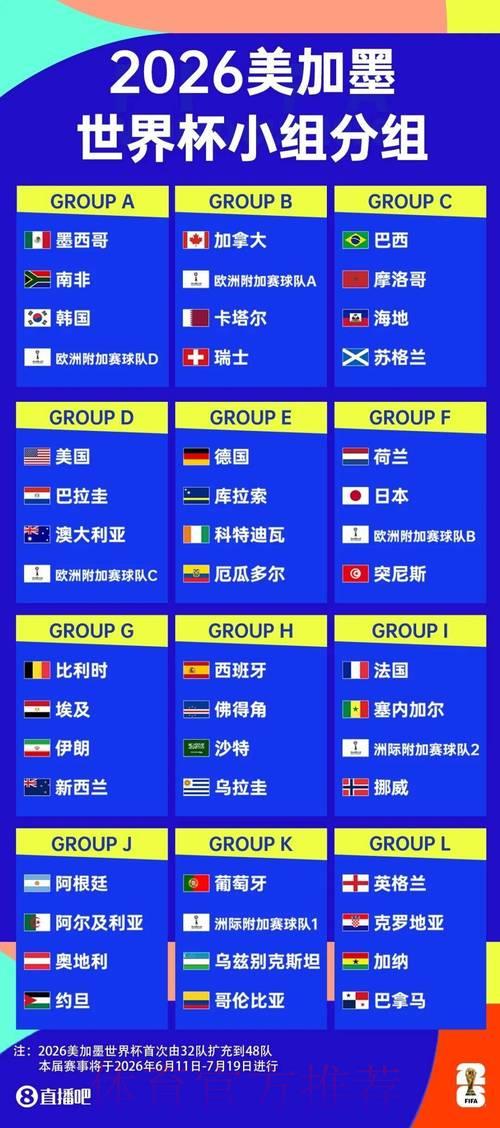 世界杯比分