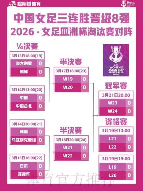 2026年女足世界杯高清视频直播完整观看指南 2026年女足世界杯高清视频直播完整观看指南
