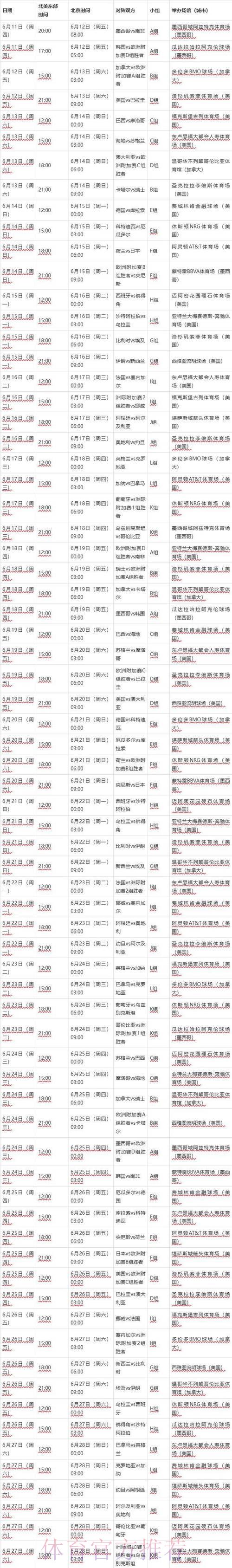 2026年世界杯赛事比分全记录