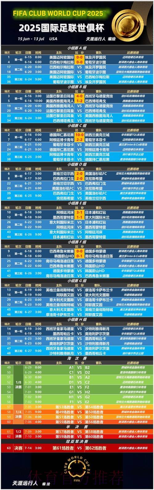 世界杯滚球赛事复盘与心得交流 世界杯滚球赛事复盘与心得交流