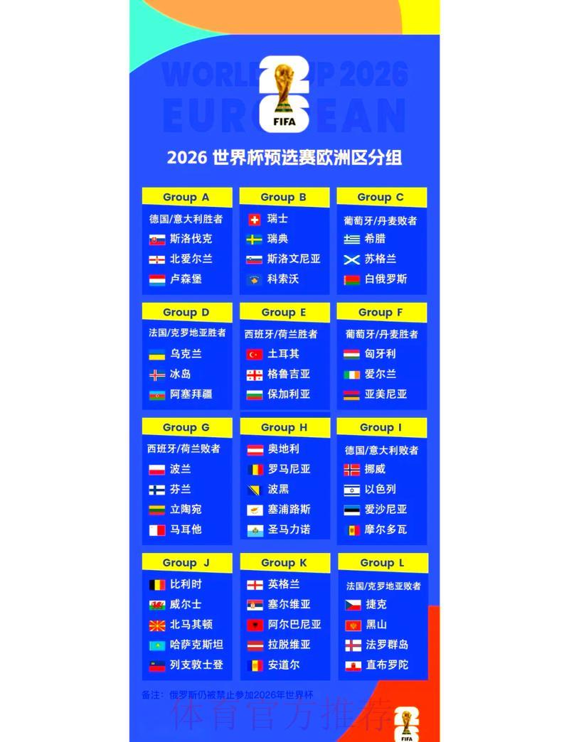 2026年世界杯预选赛赛场布局方案正式公布