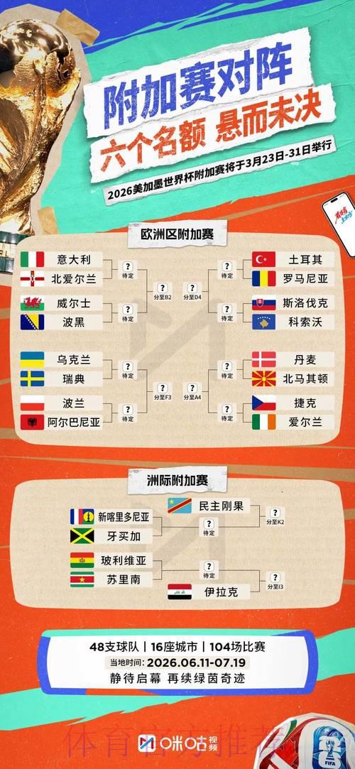 2026年世界杯预选赛赛场布局方案正式公布