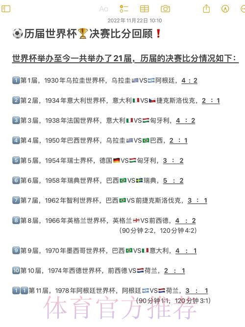 世界杯历史最高比分全纪录大盘点